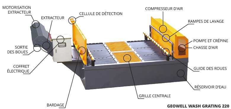 Geowell Wash Grating 220